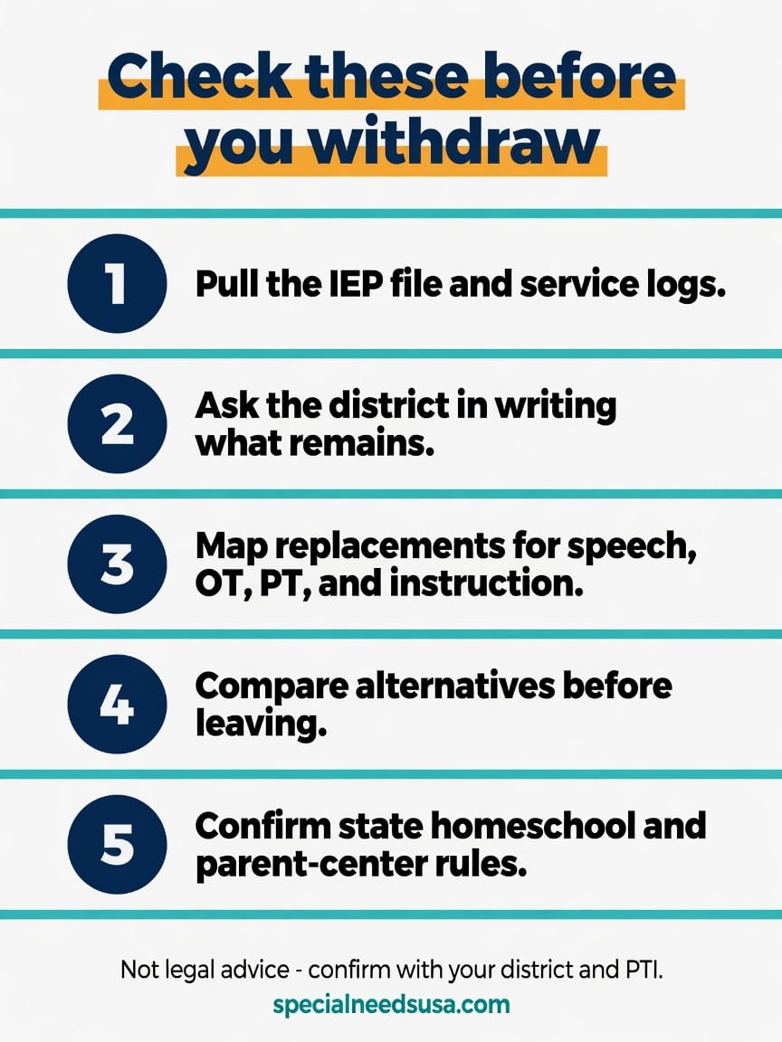 Check these before you withdraw Infographic: check these first - records, written questions, service replacement, alternatives, state rules