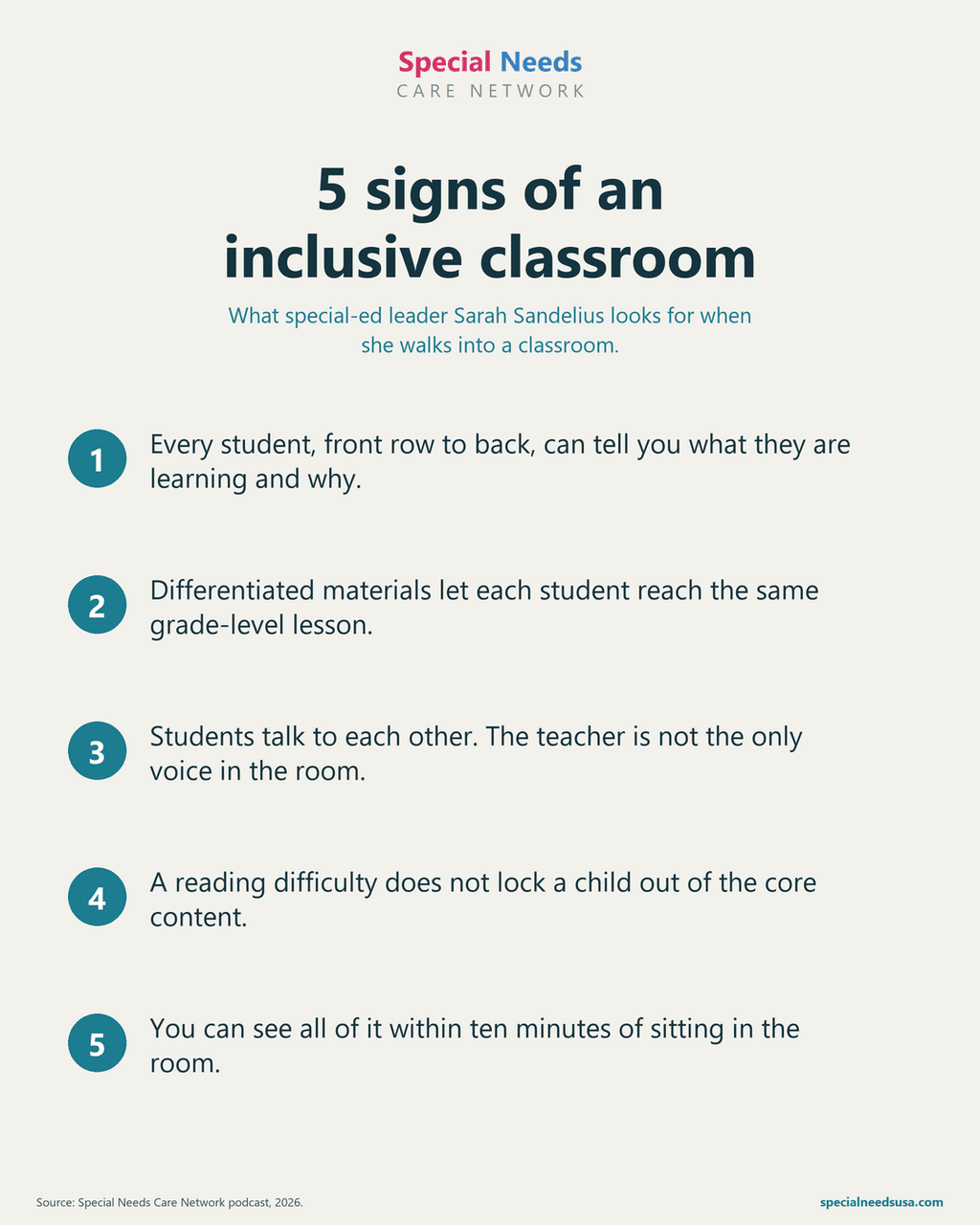5 signs of an inclusive classroom Infographic, 5 signs of an inclusive classroom per special education leader Sarah Sandelius: every student can say what they are learning and why; differentiated materials reach the same grade-level lesson; students talk to each other; a reading difficulty does not block core content; visible within ten minutes.