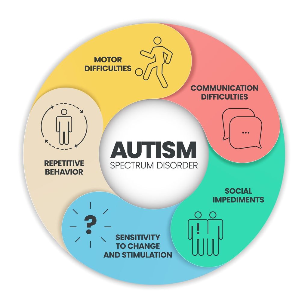 Autism spectrum disorder specialist